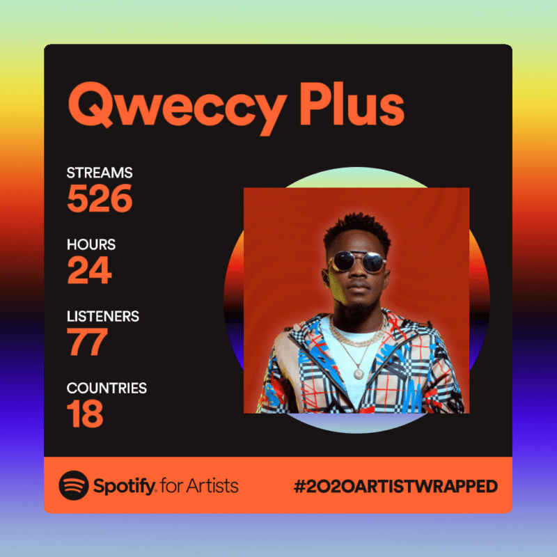How To Get Your Spotify Artist Wrap 2020 – Very Easy
